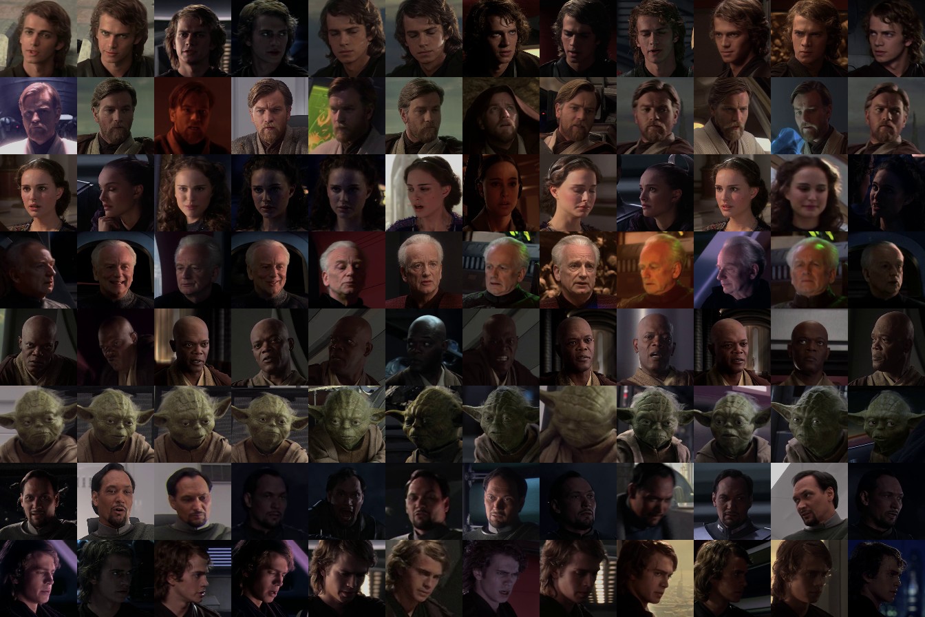 Face clusters of Revenge of the Sith